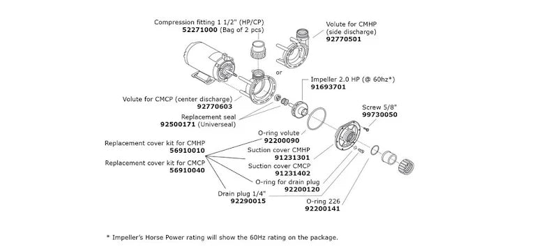 Pump Gecko CIRC-MASTER Anslutning sida 1,5"