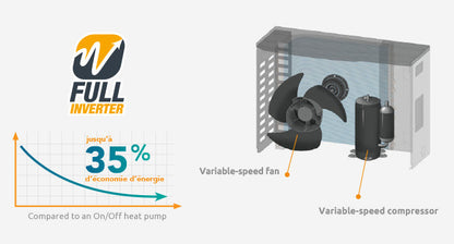 Poolvärmepump Poolex Jetline Premium FI 95 & 125