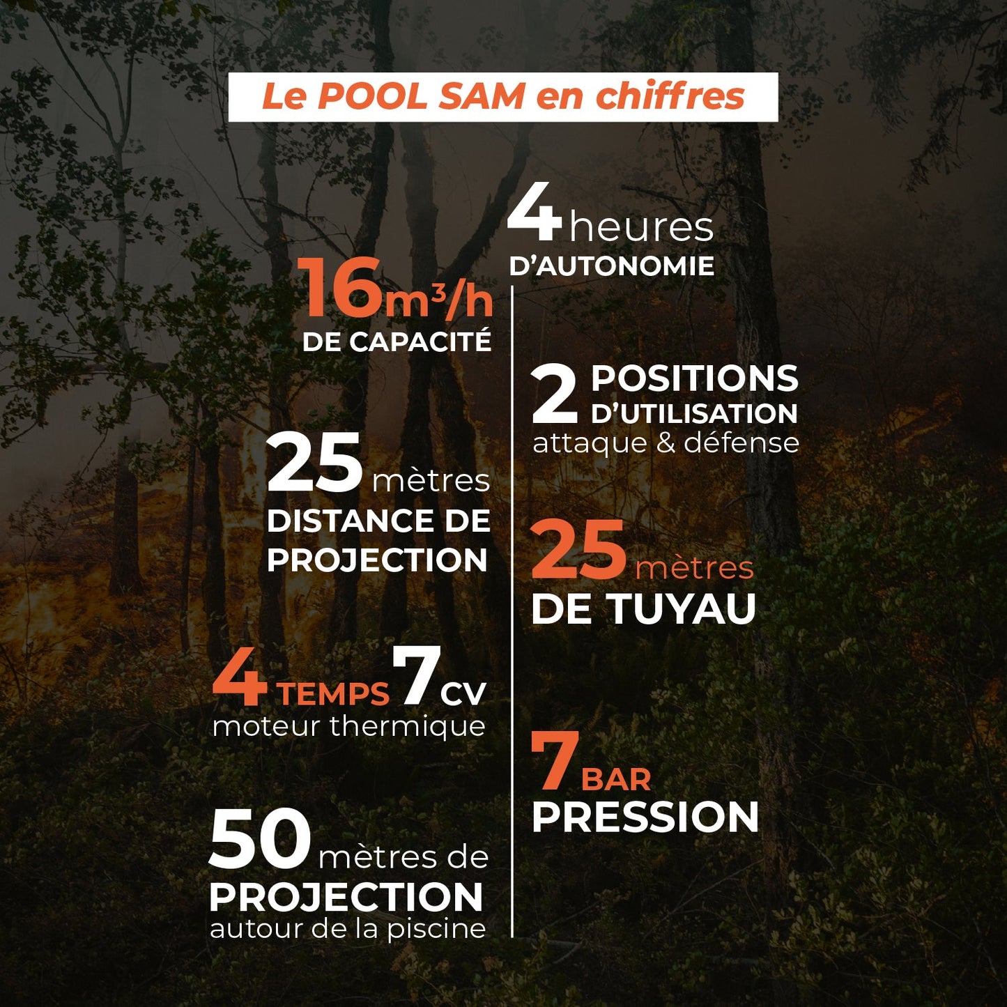 Poolex PoolSam – Brandförsvarspump med poolvatten
