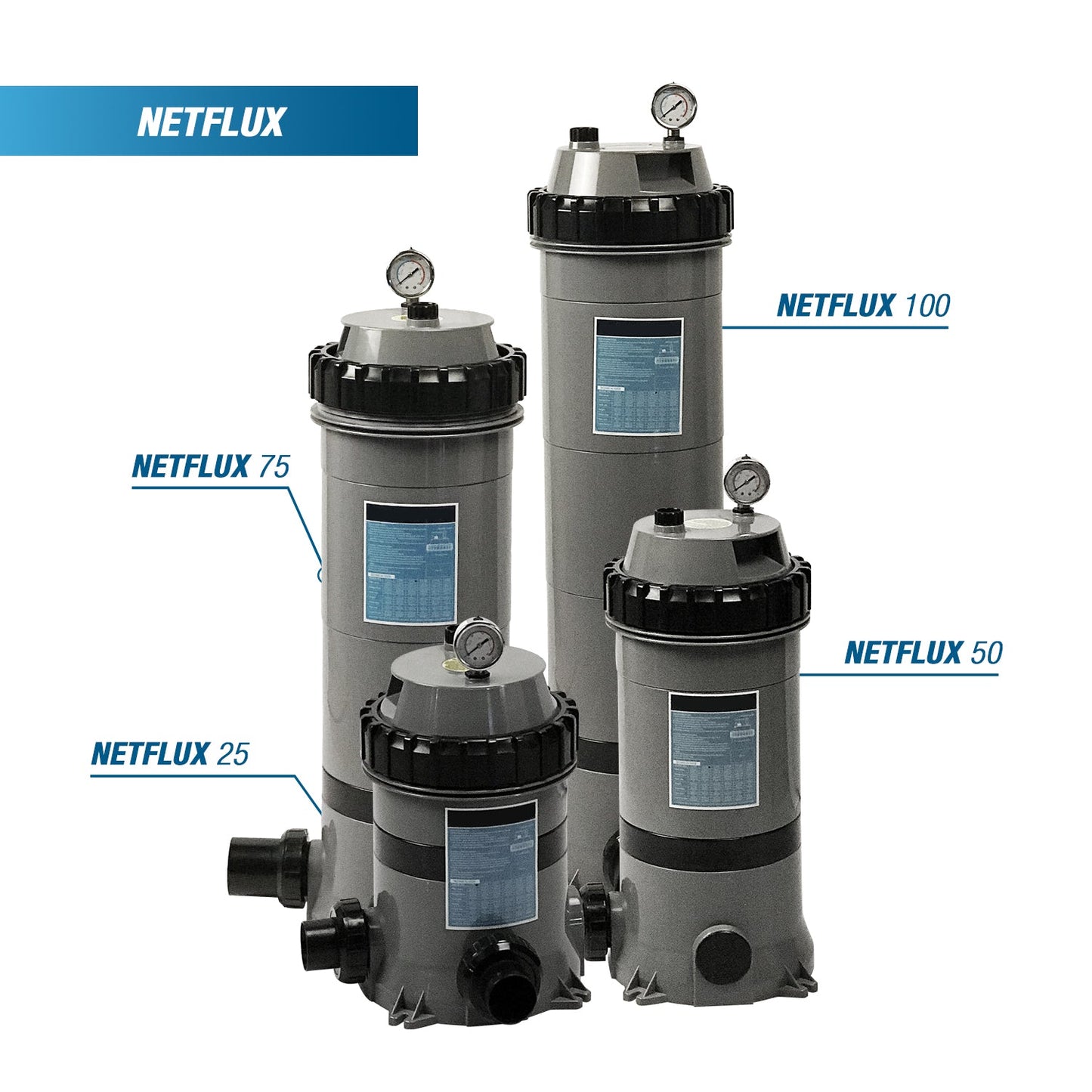 Poolex Netflux Patronfilter – 25–80 m³