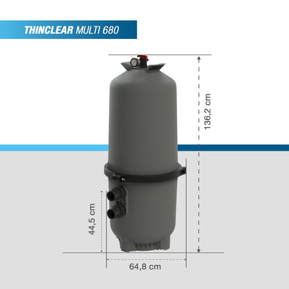 Poolex Thinclear Multi Patronfilter 330 / 430 / 530 / 680 – 15 Micron Eco Poolfiltrering