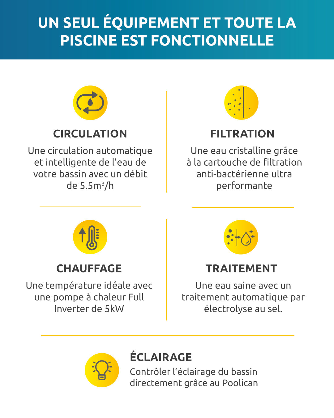 Poolex Poolican New Edition 102 Extra – 4-i-1 Teknikrum för Pool upp till 25 m³