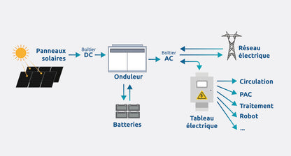 Poolex Solcellspaket 9 kW Hybrid – Med Batterialternativ 5–15 kWh
