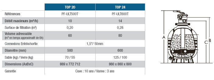 Poolex Ultra Top Sandfilter – HDPE-tank, 6-vägsventil