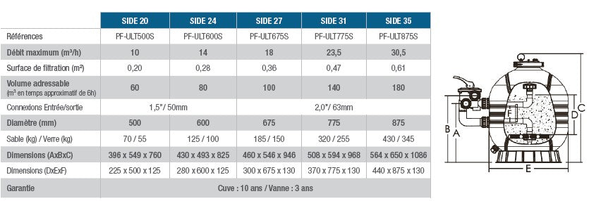 Sandfilter Poolex Ultra Sida 500–875mm – PEHD-tank