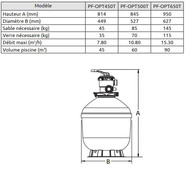 Sandfilter Poolex Opti toppmonterad ventil