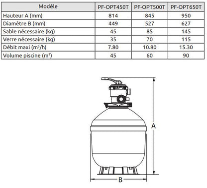 Sandfilter Poolex Opti toppmonterad ventil