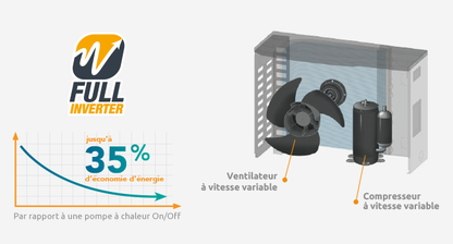 Poolex Megaline Fi3 35 kW Full Inverter Poolvärmepump