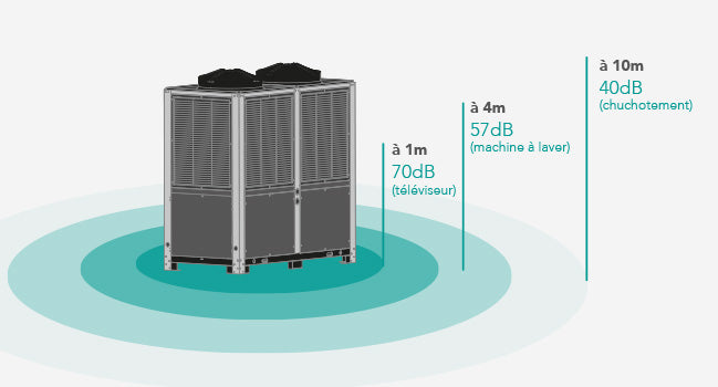 Poolex Megaline Fi3 100 kW Full Inverter Poolvärmepumpv